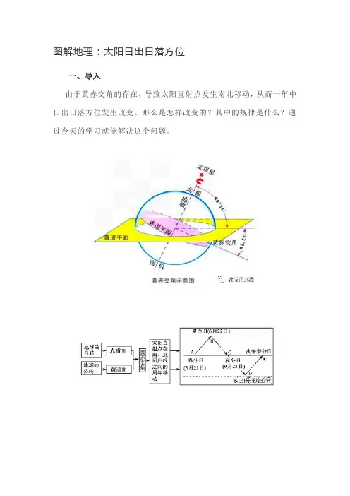 图解地理：太阳日出日落方位
