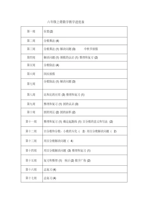 精选人教版六年级上册数学教学进度表