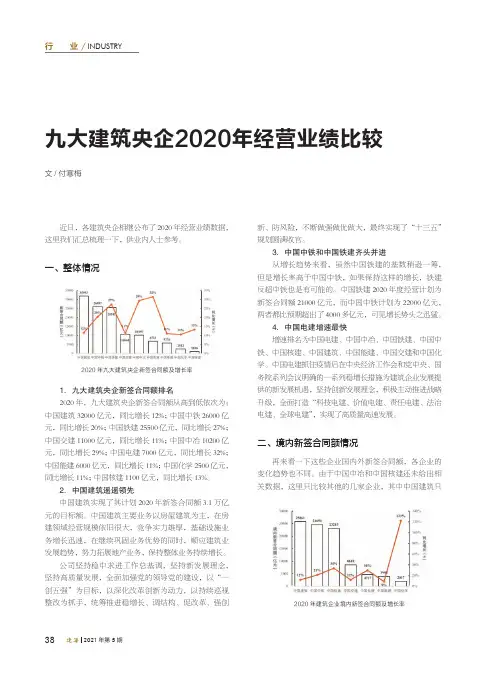 九大建筑央企2020年经营业绩比较