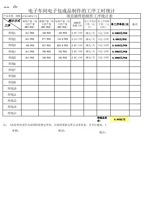 电子产品报价单