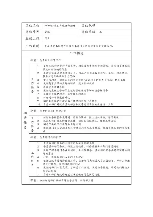 工程监理类岗位说明书-市场部、大客户服务部经理