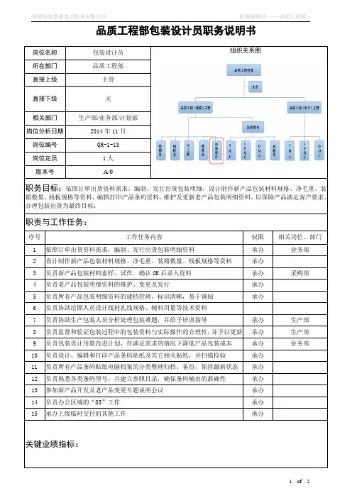 包装设计员 职务岗位职责说明书(全)