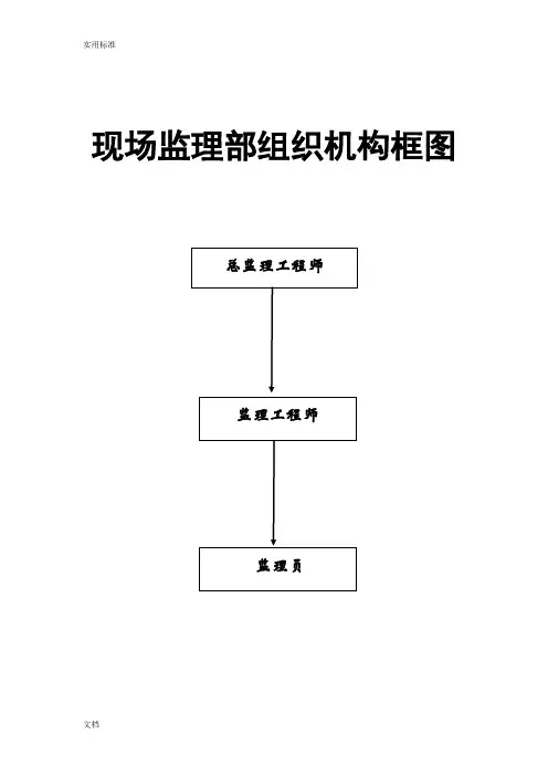 现场监理专业部组织机构框图