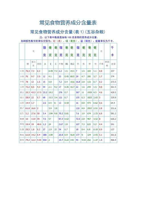 食物营养含量表 