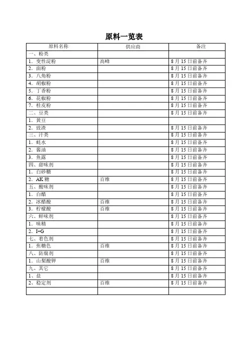 最新原料一览表