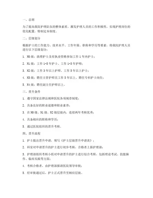护士层级晋升管理制度范本