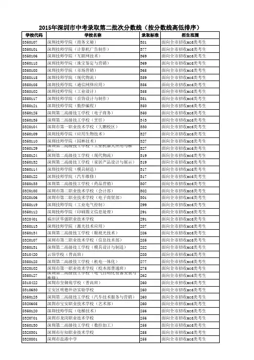 2015年深圳市中考录取分数线+二批次(按分数线高低排序,职校)-打印