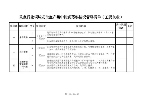 重点行业领域安全生产集中检查落实情况督导清单(工贸企业)