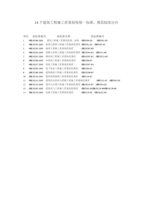 14个建筑工程施工质量验收统一标准