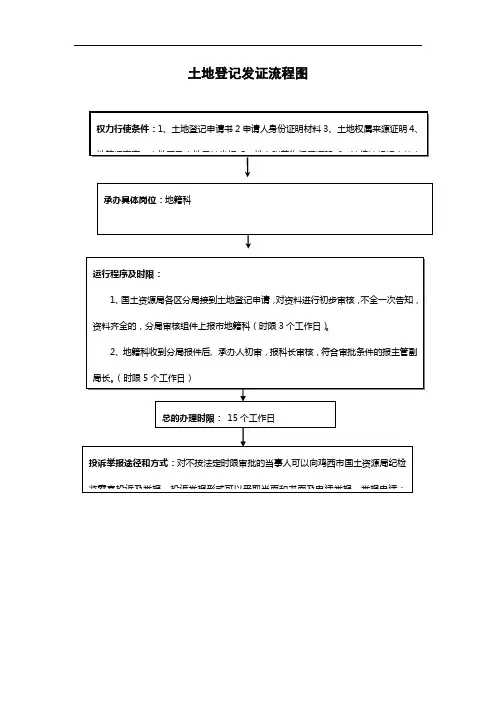 土地登记发证流程图