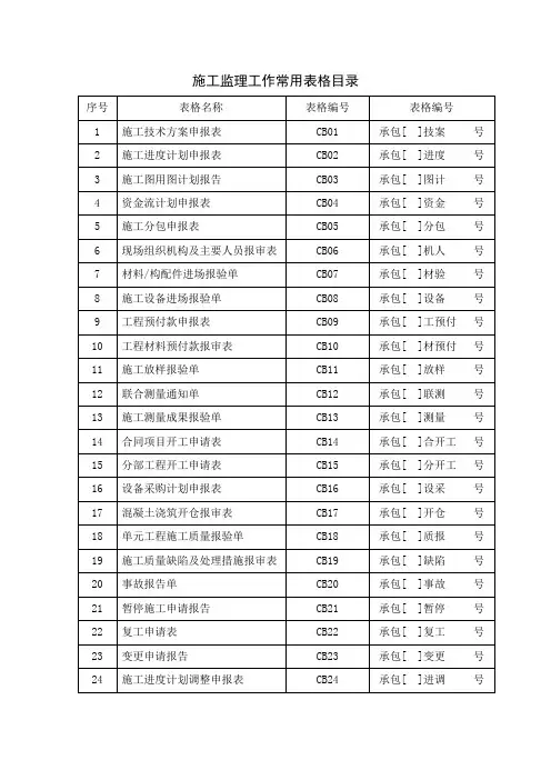 水利工程施工规范常用表格DOC 54页