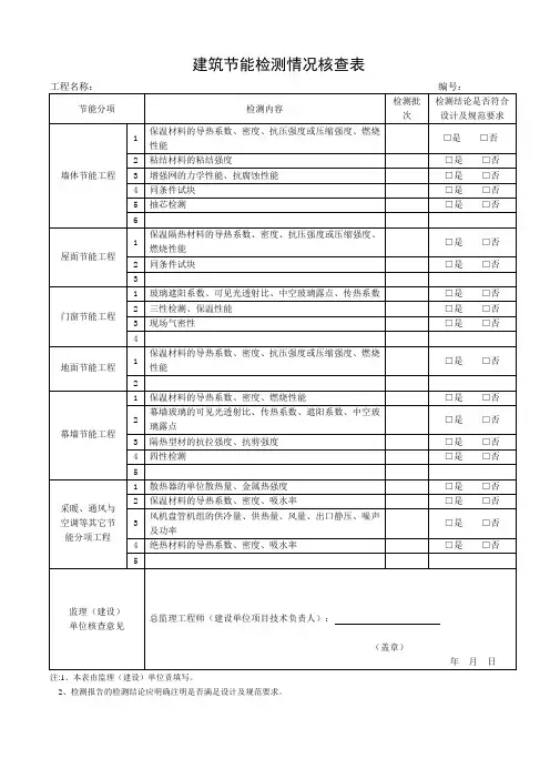 建筑节能检测情况核查表