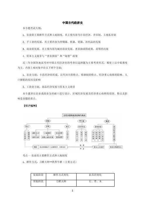 中国古代经济史