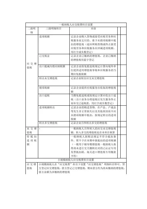 房地产‘’营改增‘’后的会计处理课程2