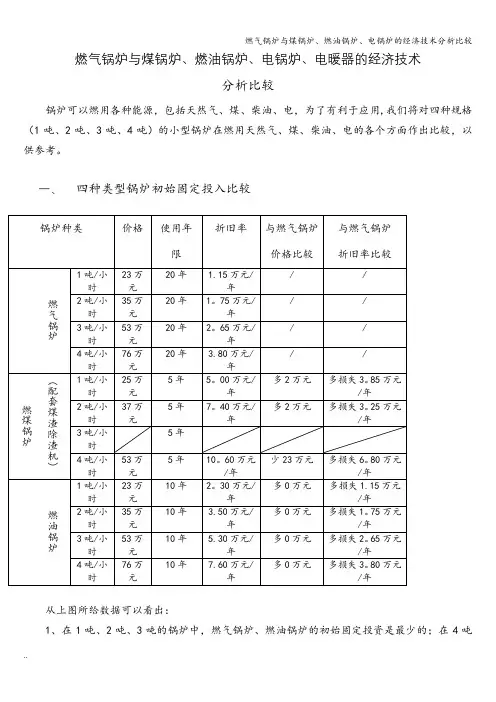 燃气锅炉与煤锅炉、燃油锅炉、电锅炉的经济技术分析比较