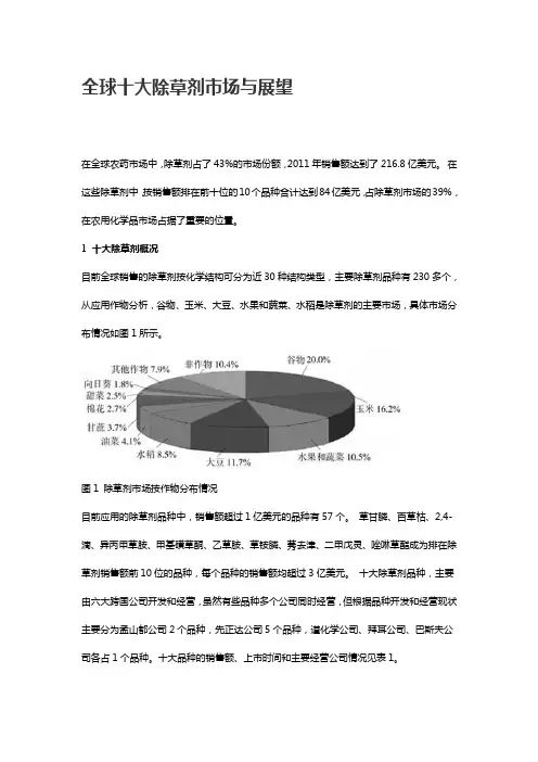全球十大除草剂市场与展望
