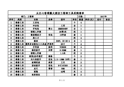 工程部工具采购清单
