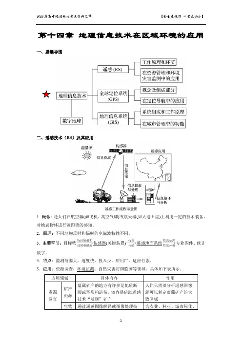 高考地理一轮复习第十四章 地理信息技术在区域环境的应用思维导图及知识点讲解