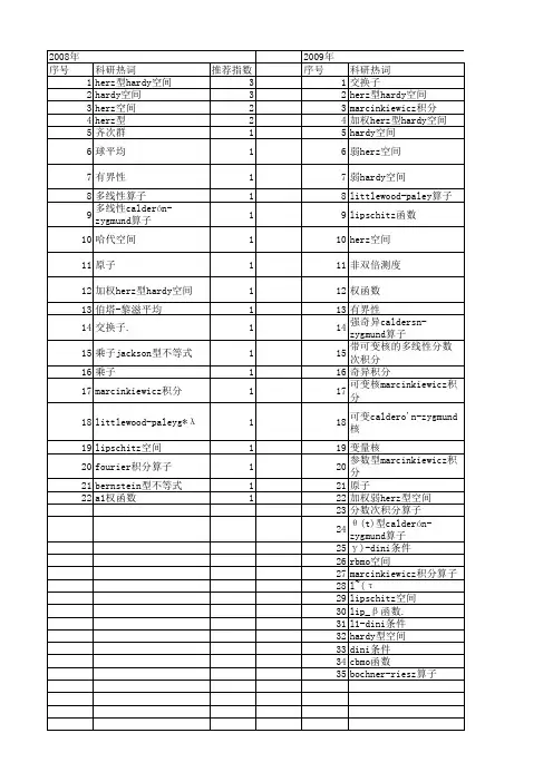 【国家自然科学基金】_hardy型空间_基金支持热词逐年推荐_【万方软件创新助手】_20140801