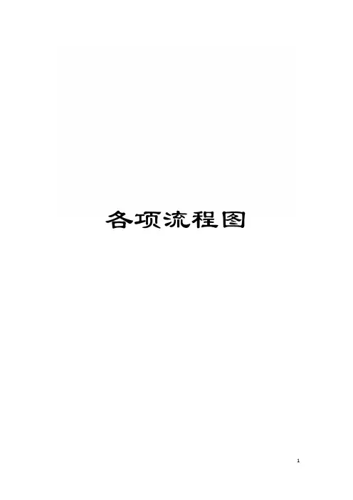 各项流程图模板