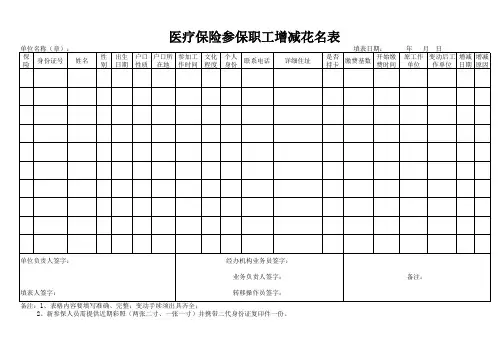 医疗保险参保职工增减表模板