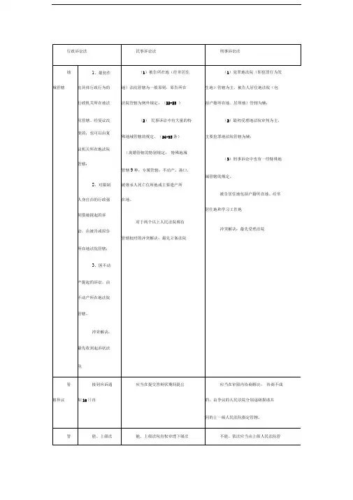 三大诉讼法对比表格
