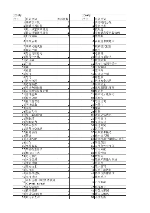 【国家自然科学基金】_扫描策略_基金支持热词逐年推荐_【万方软件创新助手】_20140801