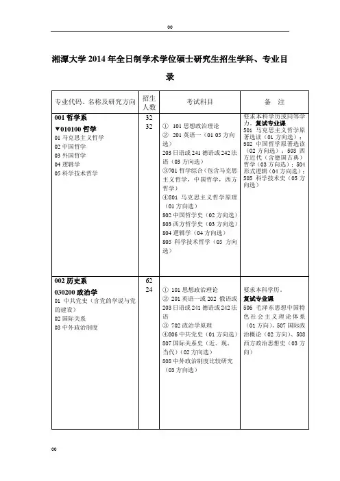 2014年湘潭大学全日制学术学位硕士研究生招生学科、专业目录