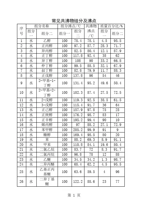 常见共沸物的组成及沸点