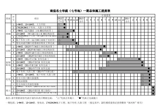 一期工程施工计划进度表