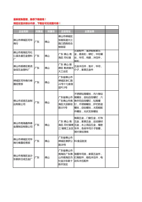 新版广东省佛山华司工商企业公司商家名录名单联系方式大全27家