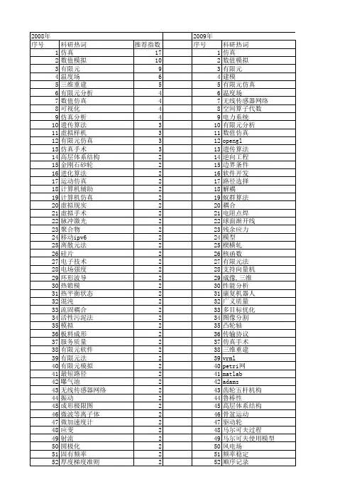 【国家自然科学基金】_软件过程仿真_基金支持热词逐年推荐_【万方软件创新助手】_20140730