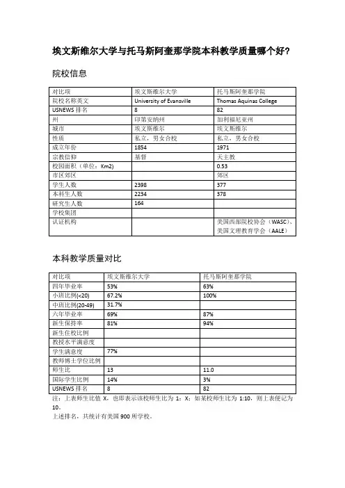 埃文斯维尔大学与托马斯阿奎那学院本科教学质量对比