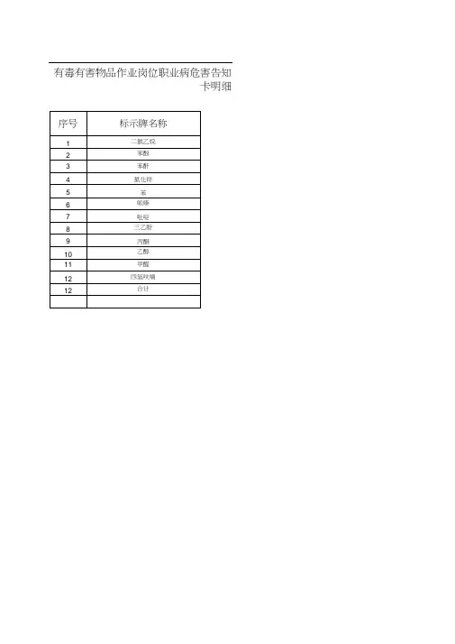 化学品职业危害告知卡(12种)