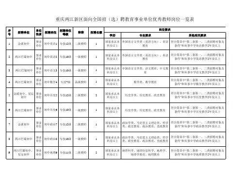 重庆两江新区面向全国招(选)聘教育事业单位优秀教师岗位一览表