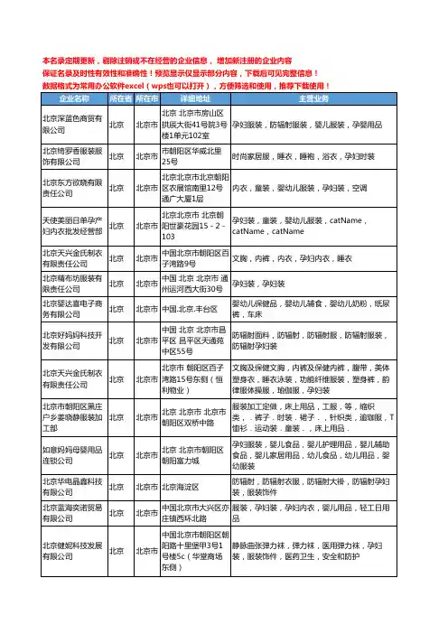 新版北京市孕妇服装工商企业公司商家名录名单联系方式大全108家