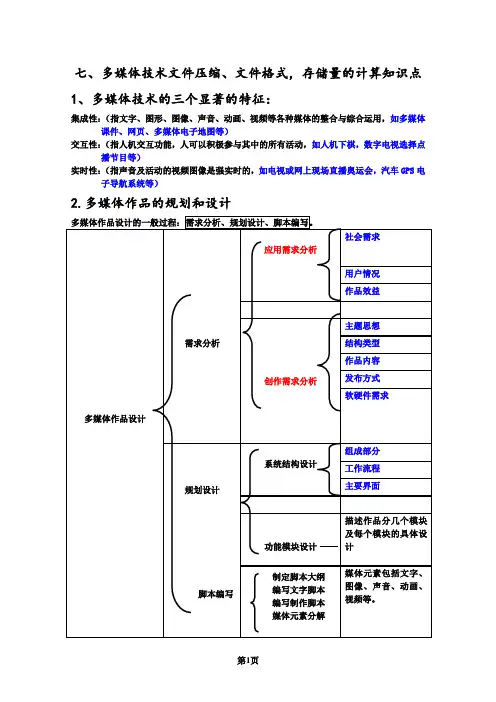 7.多媒体技术文件压缩、文件格式,存储量的计算知识点