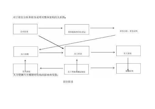 人力资源管理体系框架