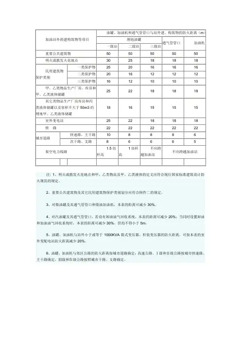 加油站周边安全距离标准一览表