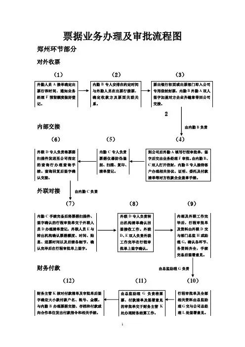 票据业务办理审批流程图