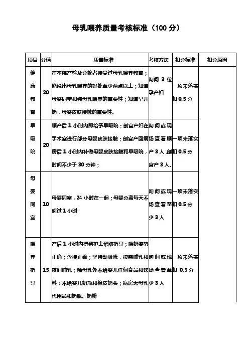 母乳喂养质量的考核标准.doc