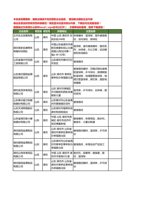 新版山东省潍坊路径工商企业公司商家名录名单联系方式大全13家