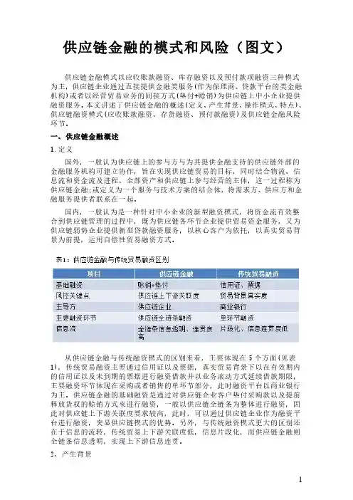 供应链金融模式和风险(图文)