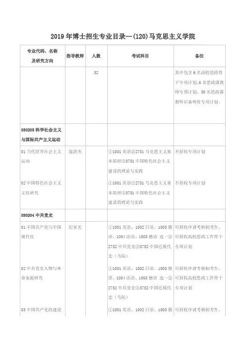南开大学2019年博士研究生招生专业目录(120)马克思主义学院