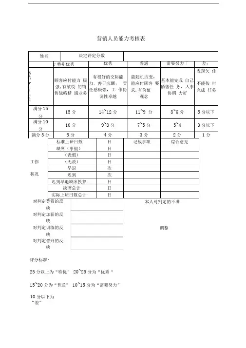 营销人员能力考核表格式