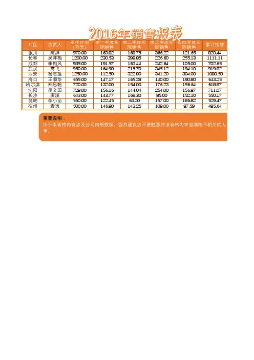 销售统计报表(excel模板)