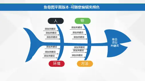 QC品管圈专用图表鱼骨图冰山图柏拉图甘特图雷达图PPT演示课件