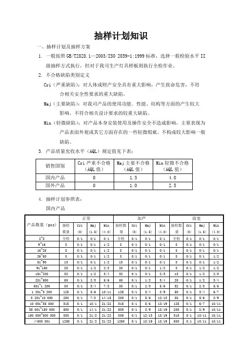 抽样计划知识