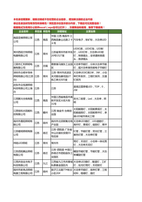 新版全国大功率照明工商企业公司商家名录名单联系方式大全45家