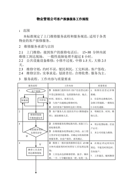 物业管理公司客户报修服务工作规程